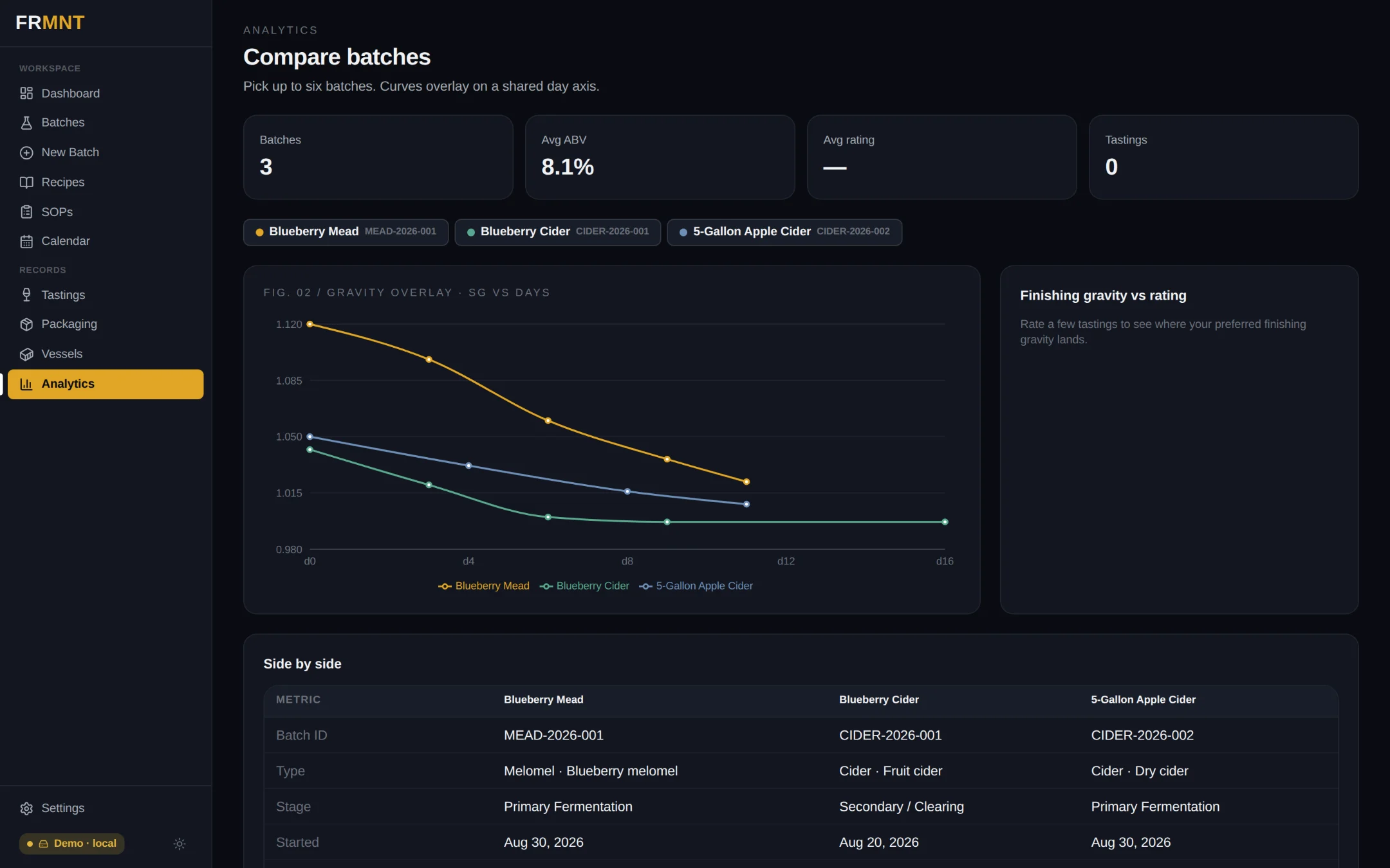Analytics