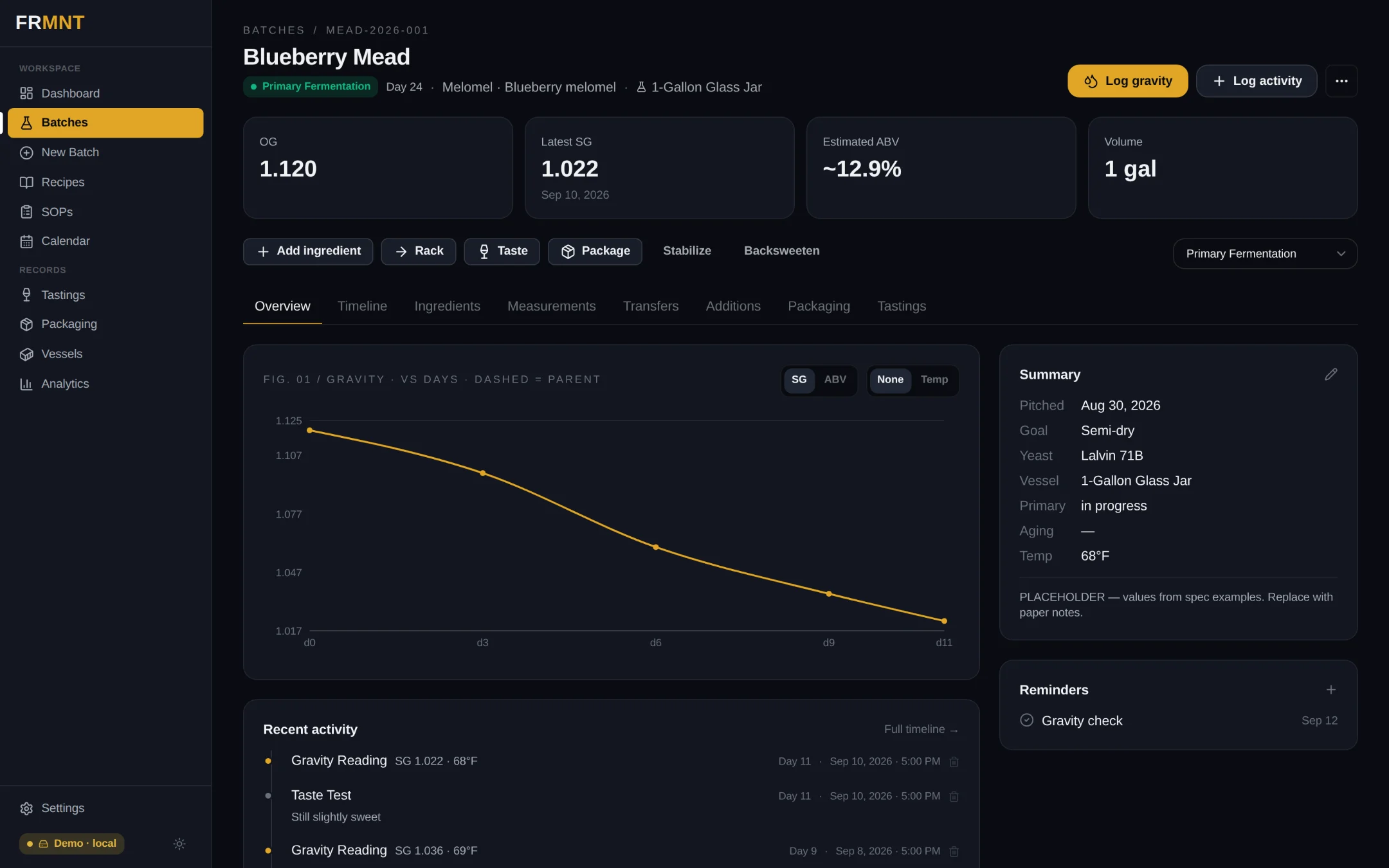 Batch overview with gravity chart